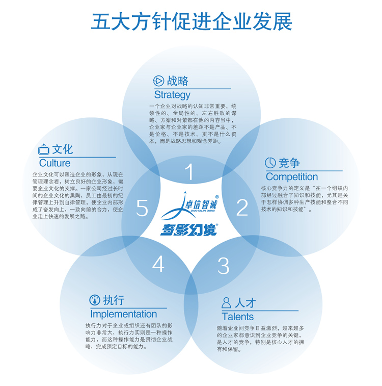广东省广州奇影幻境五大方针促进企业发展.jpg