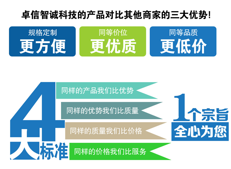 广东省广州奇影幻境产品对比其他商家的三大优势.jpg