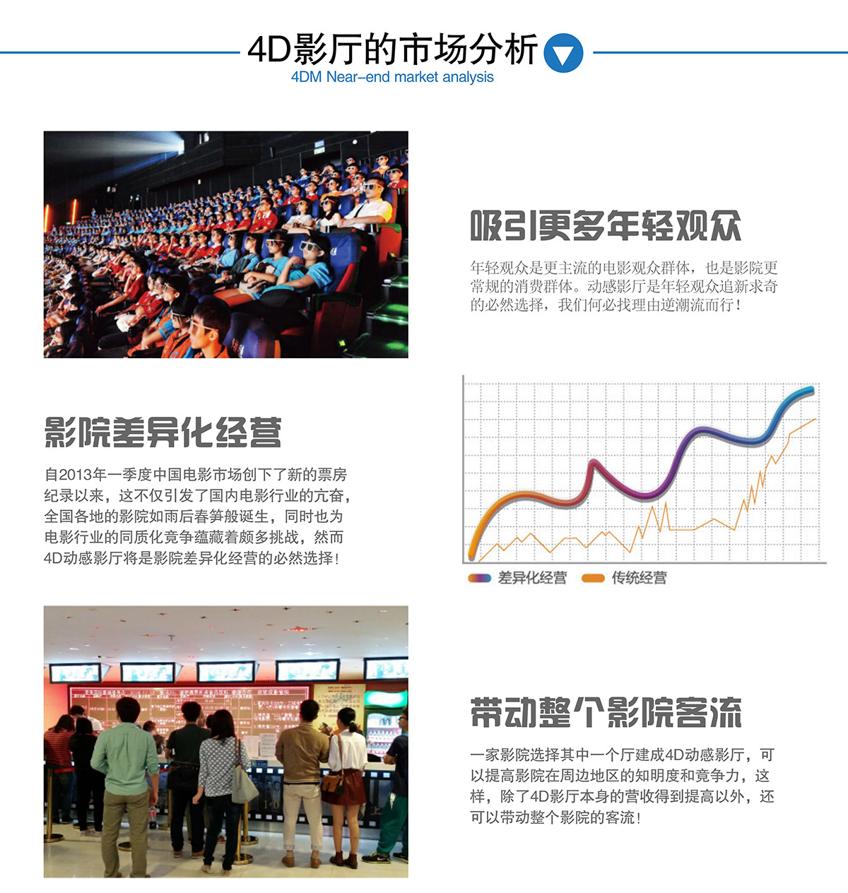 广东省广州奇影幻境4DM影厅的市场分析.jpg