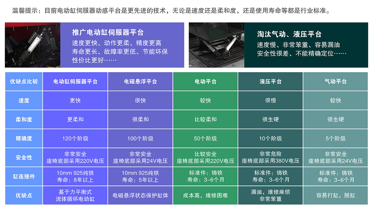 广东省广州奇影幻境5D电影电动缸伺服平台淘汰气动液压平台.jpg