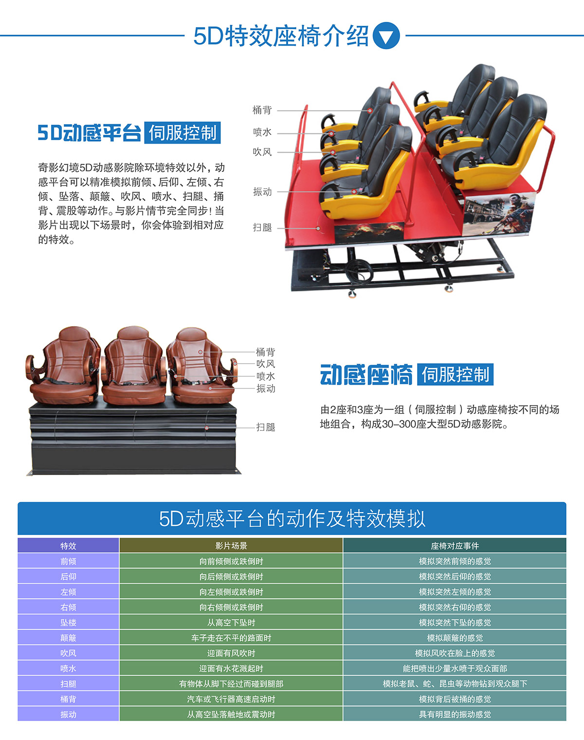 广东省广州奇影幻境5D特效座椅介绍.jpg