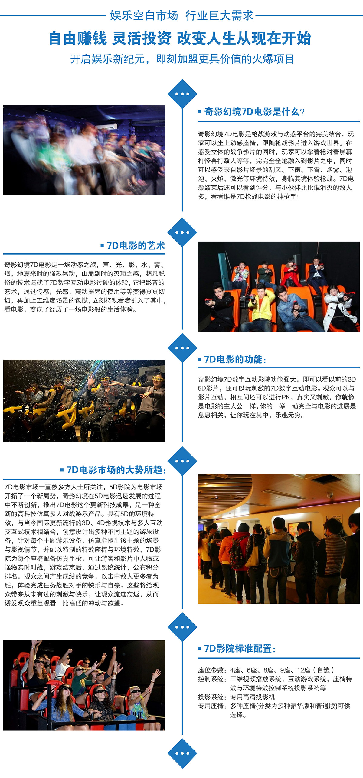 广东省广州奇影幻境娱乐7D电影院行业巨大需求.jpg