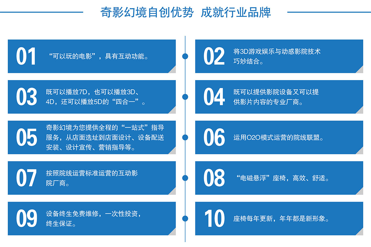 广东省广州奇影幻境电影院自创优势成就行业10个第1.jpg