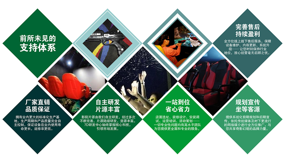 广东省广州奇影幻境7D互动影院支持体系.jpg