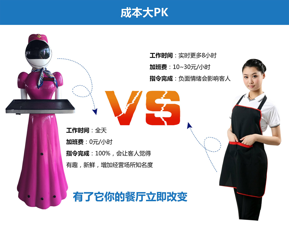 广东省广州奇影幻境智能送餐机器人成本比较.jpg
