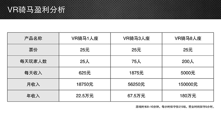 广州VR骑马盈利分析.jpg