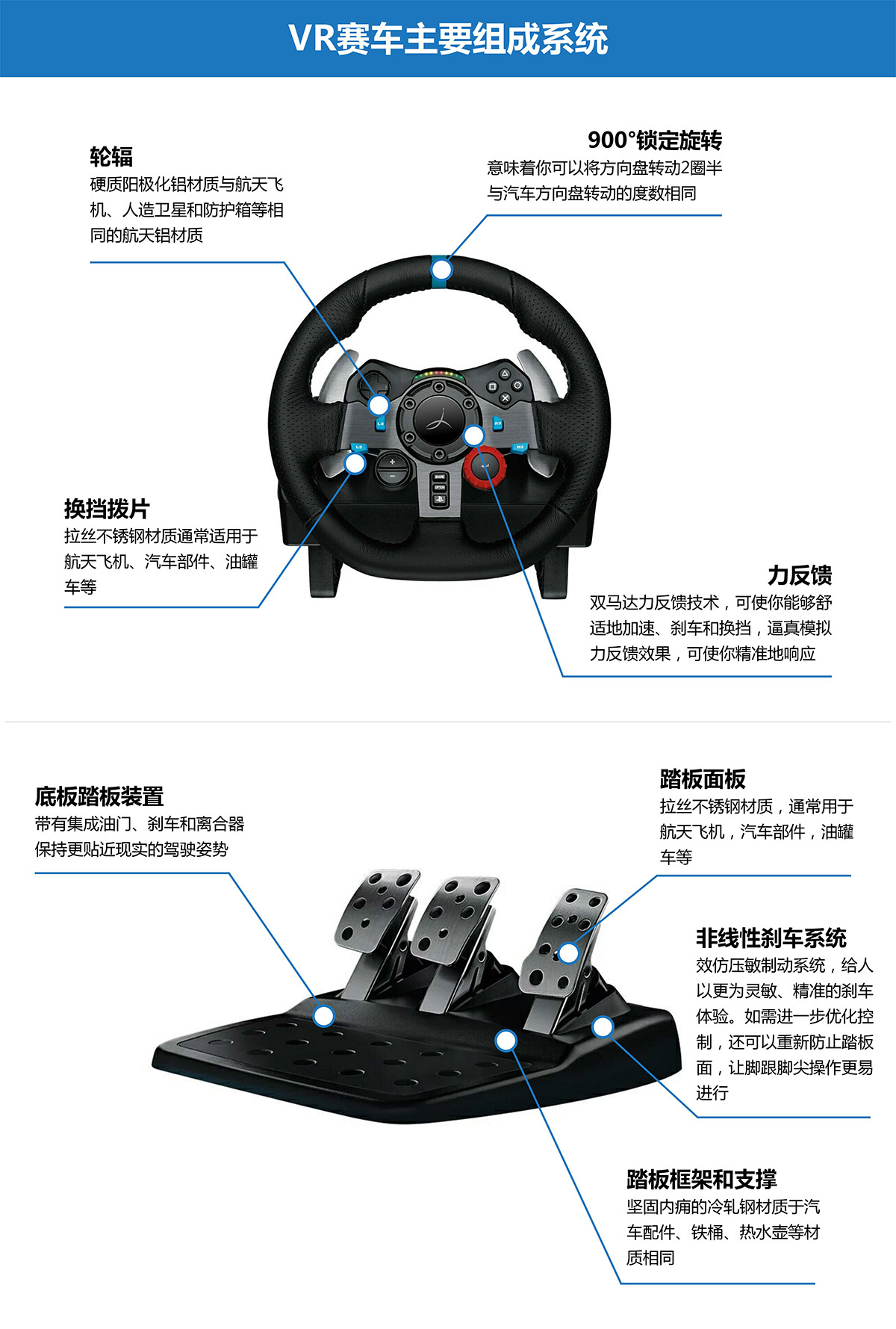 广东省广州奇影幻境VR虚拟赛车主要组成系统.jpg